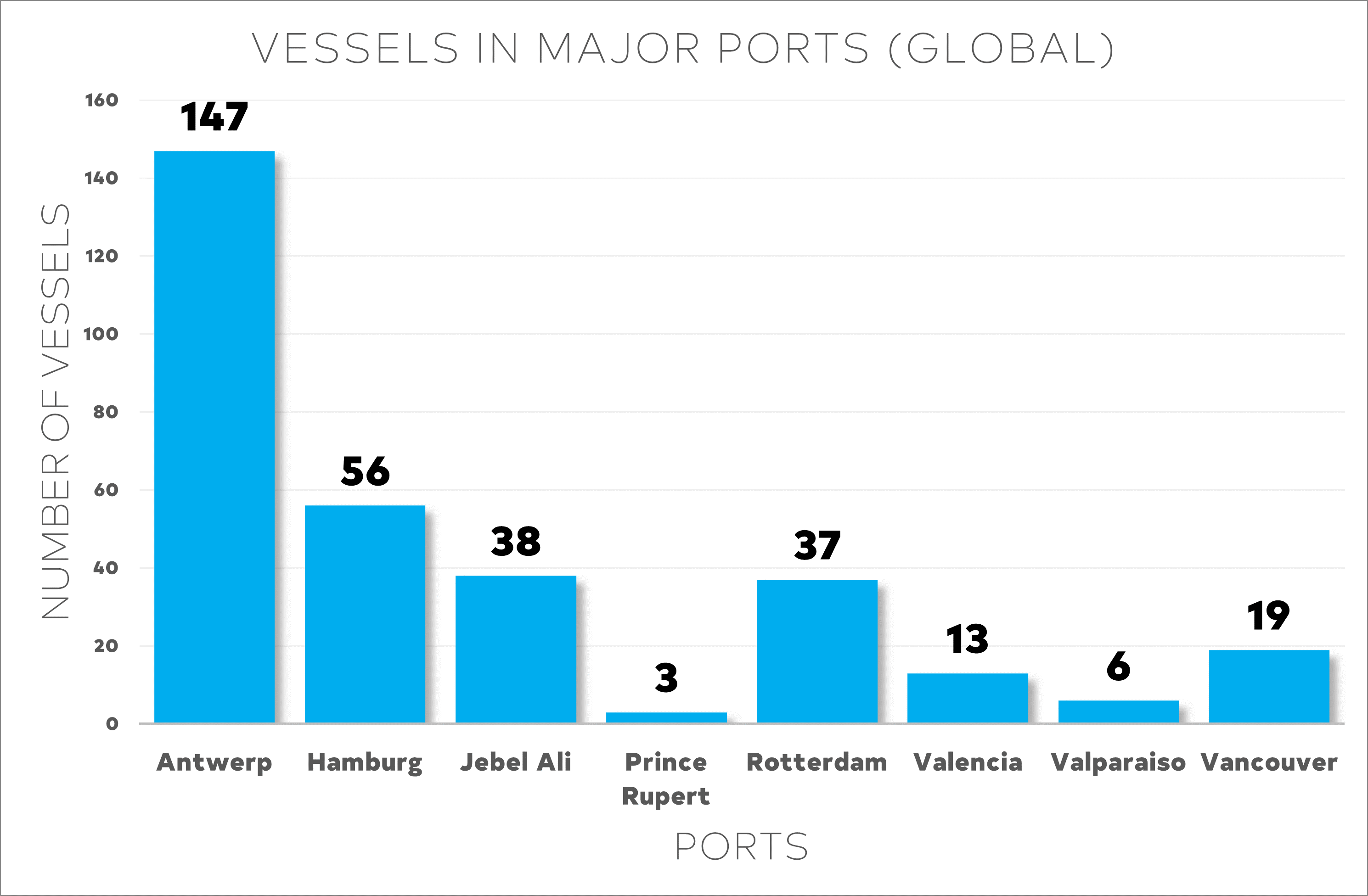 logistics-market-week-50-2024-6.webp